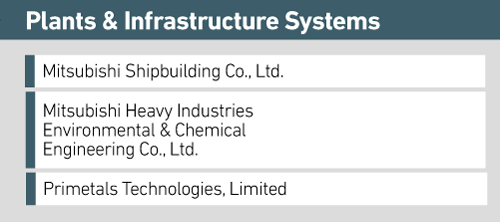 Plants & Infrastructure Systems