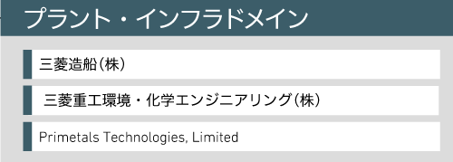 プラント・インフラドメイン