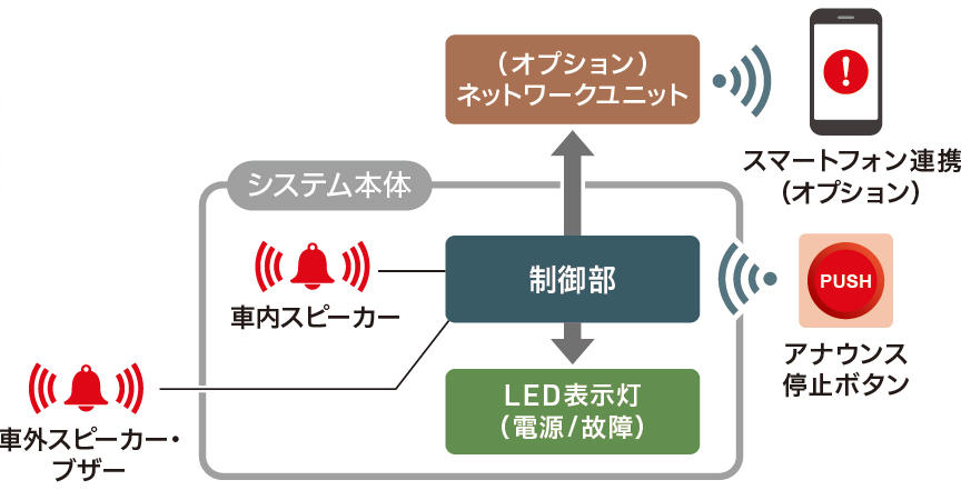 システム構成図