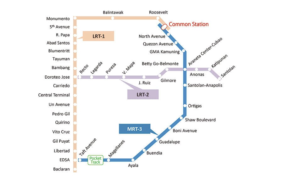 <MRT-3 route map>