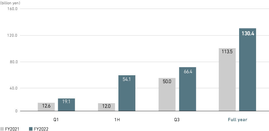 Profit (loss) Attributable to Owners of Parent (consolidated)