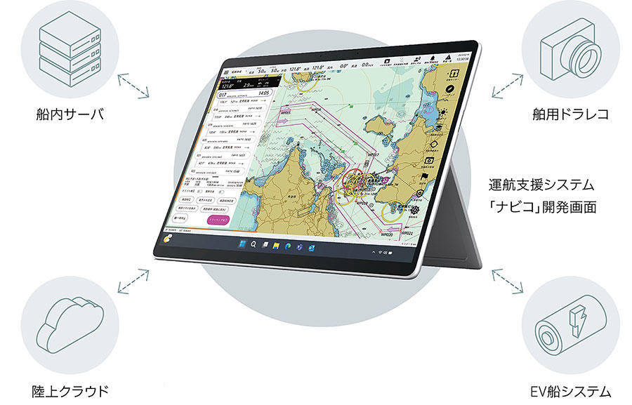 ポータブル運航支援システム「ナビコ」