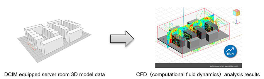 Example of DCIM integrated with MHI's analytical technologies