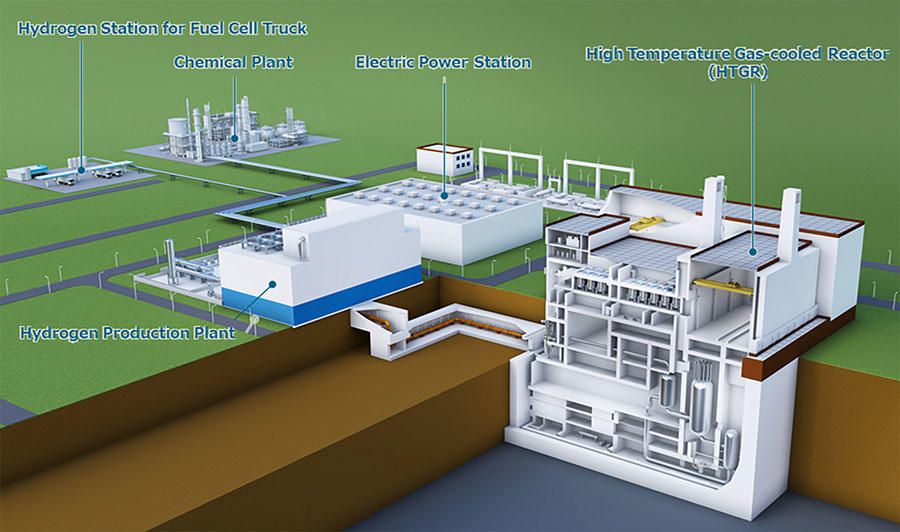 Illustration of a hydrogen terminal utilizing an HTGR