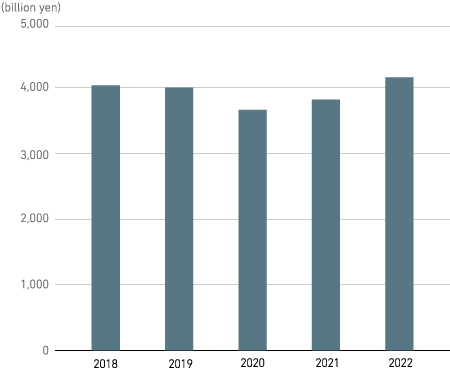 Revenue