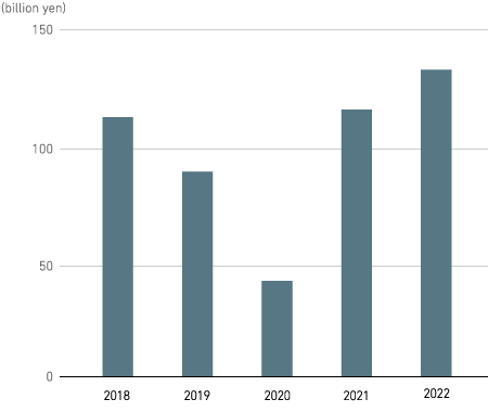 Profit (loss) attributable to owners of parent