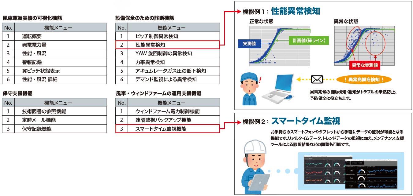 機能一覧
