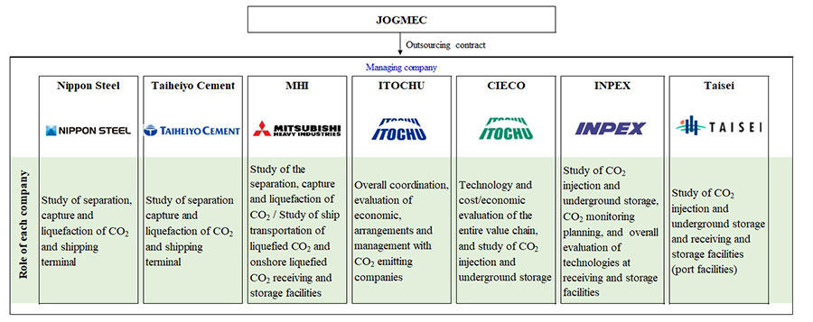 Mitsubishi Companies