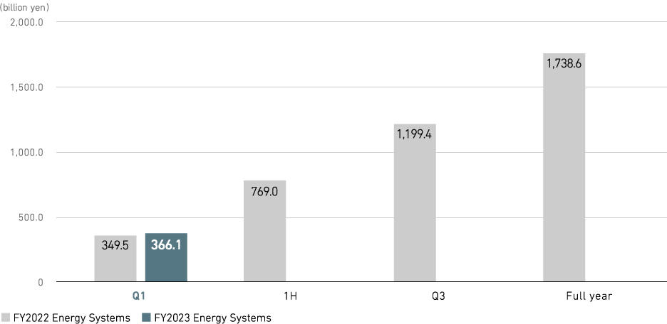 Revenue (consolidated)