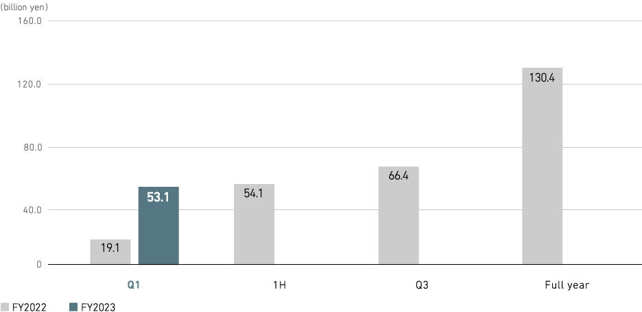 Profit (loss) Attributable to Owners of Parent (consolidated)