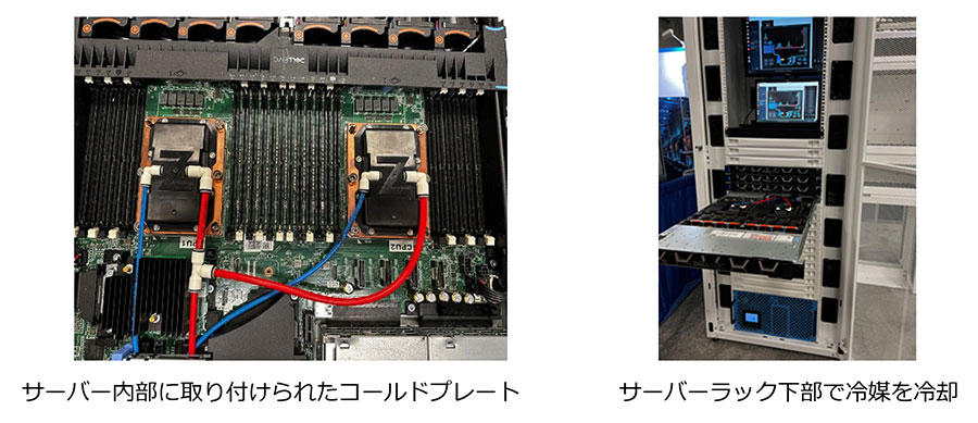 ZutaCore社が提供するダイレクトチップ液体冷却技術