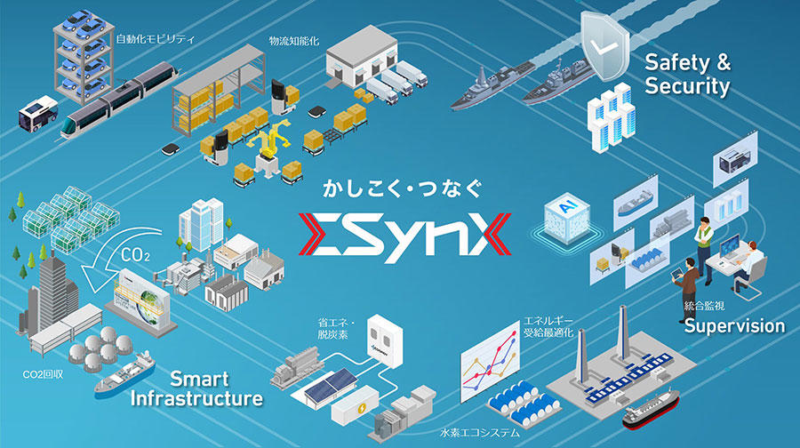 ΣSynX適用分野の広がり