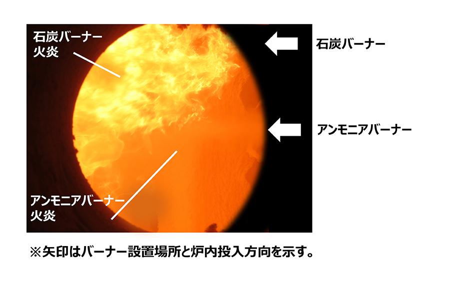 アンモニアと石炭の混焼火炎状況