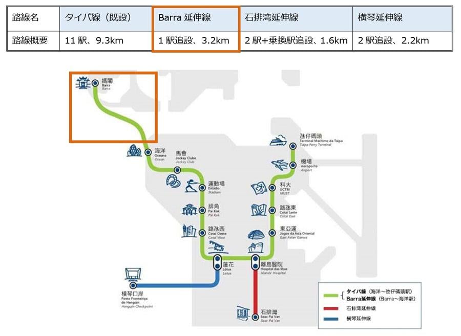 路線図