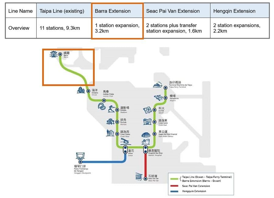 Route map