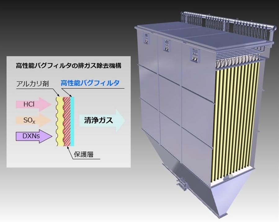 PTFE製高性能ハイブリッドバグフィルタ(R)