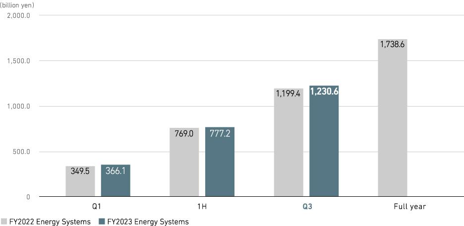 Revenue (consolidated)