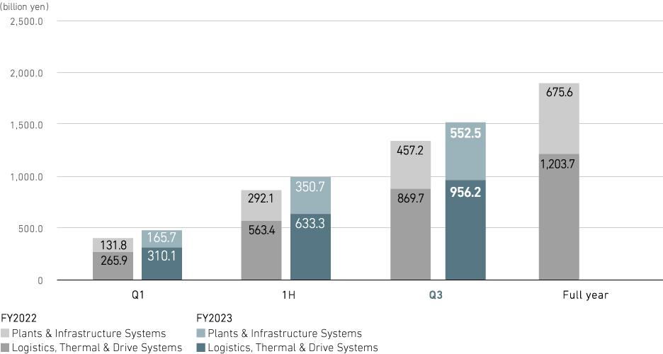 Revenue (consolidated)