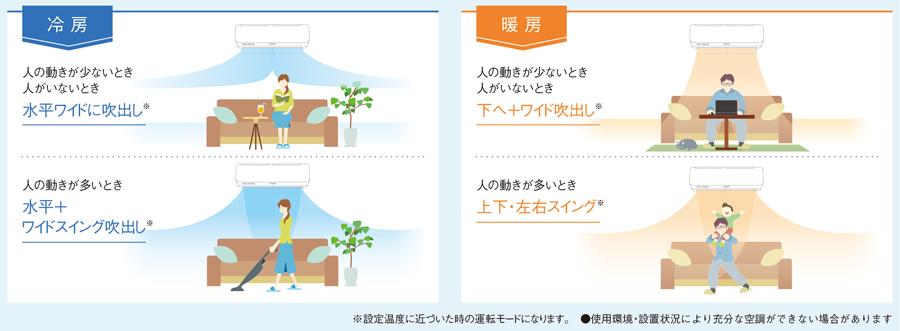 三菱重工ビーバーエアコン2024年モデルを市場投入 | 三菱重工