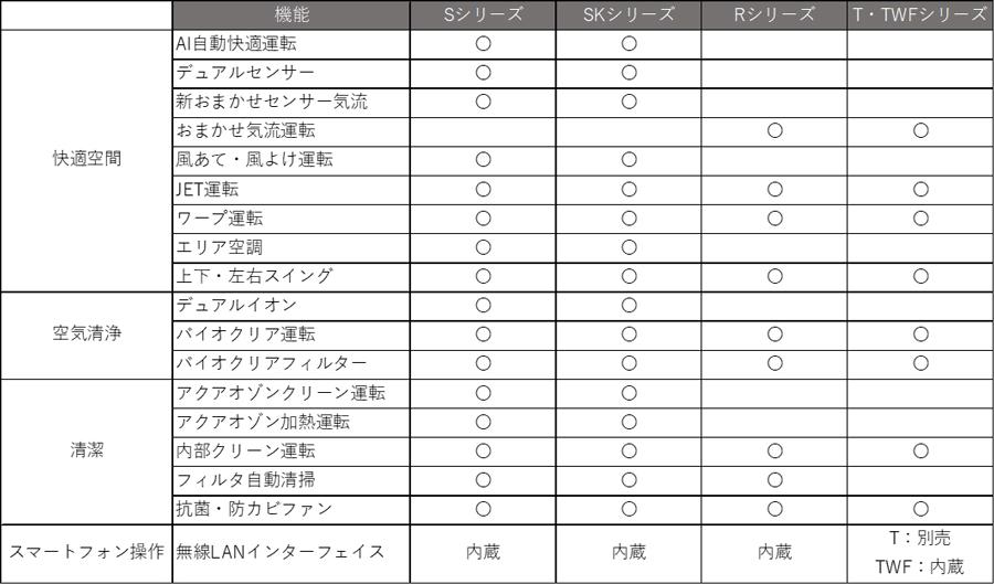 主な機能一覧