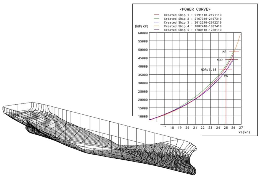 Data image created by MiPoLin®