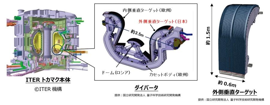 核融合実験炉イーター向けダイバータ外側垂直ターゲット