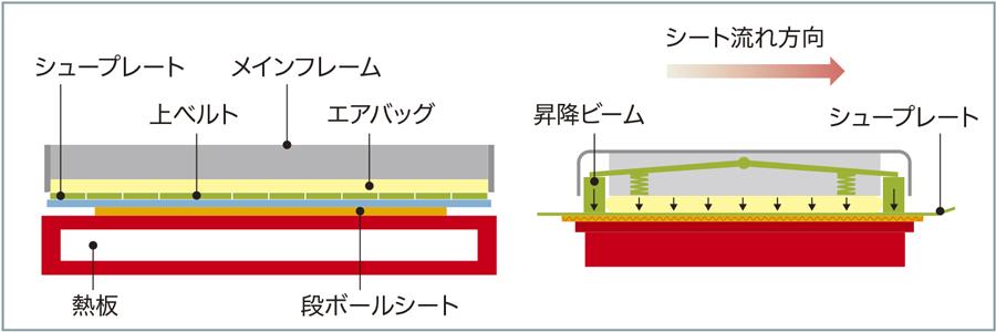 S-PRESS加圧装置