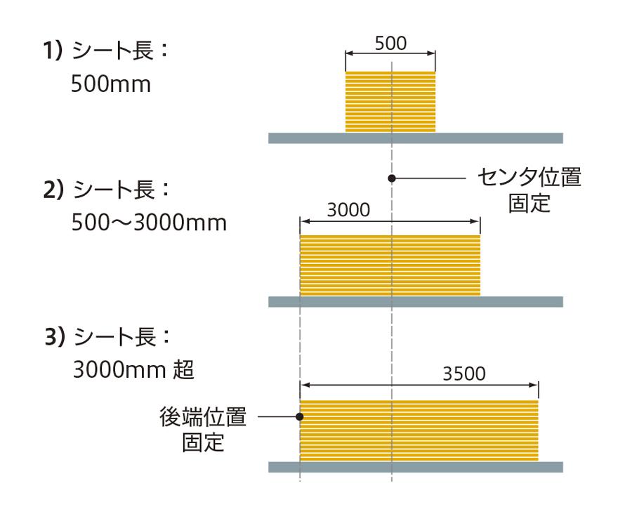 積上げシート長による積み方の違い 69Jアップダウンスタッカ仕様