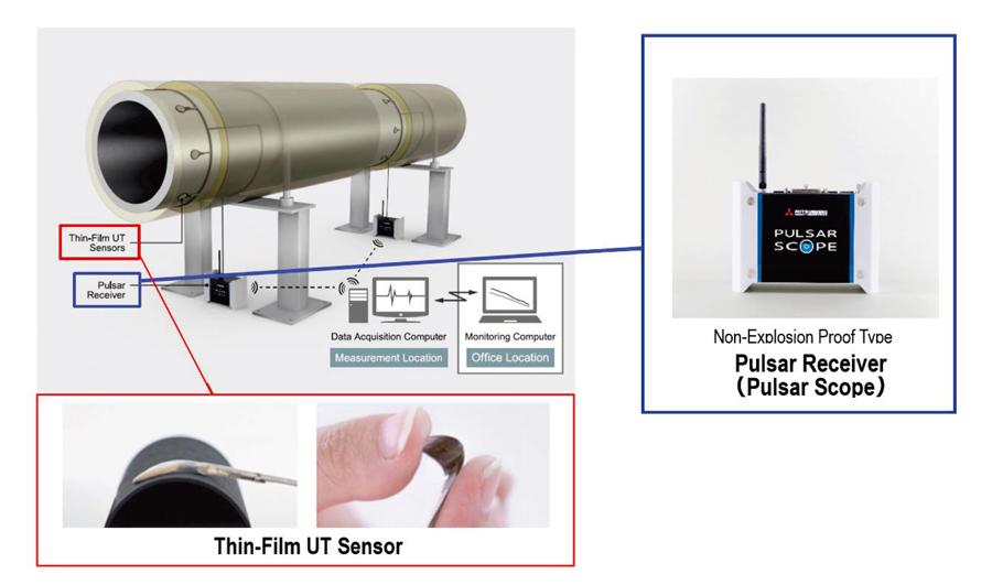 The exterior of the ultrasonic thickness monitoring system