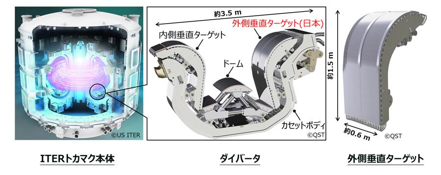 ITERトカマク、ダイバータ、外側垂直ターゲット