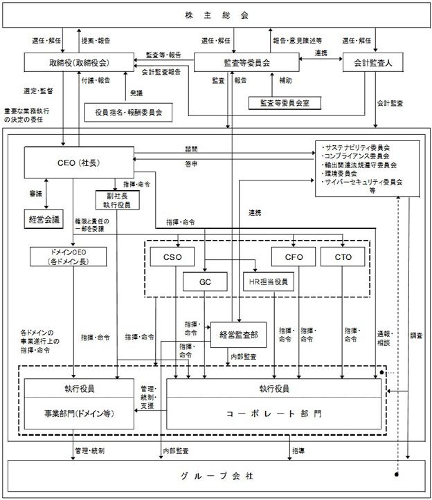 模式図(2024年9月1日付改正版)