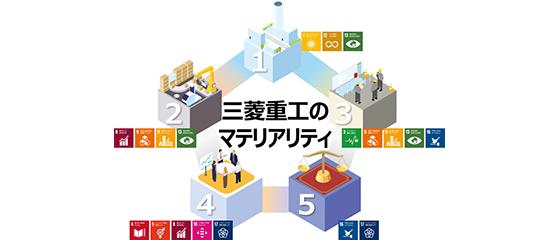 Vol.61 No.3 マテリアリティ特集