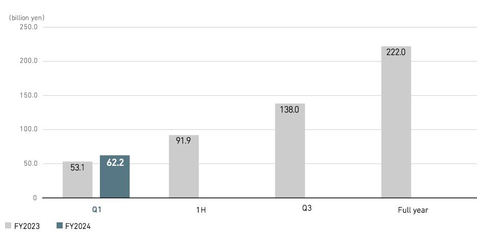 Profit (loss) Attributable to Owners of Parent (consolidated)