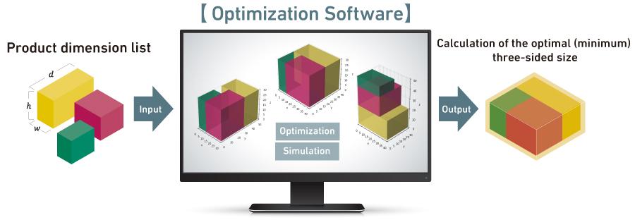 Box Size Optimization Software