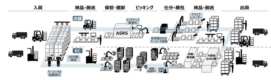 注目ブランドのギフト 24090302_jp.jpg?itok=Xk15p2od? ビジネス、マネー