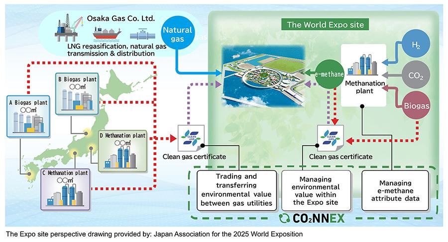 Image of CO2NNEX implementation at the Expo