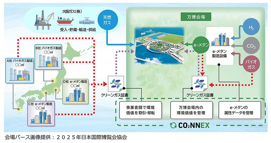 大阪・関西万博への実装イメージ