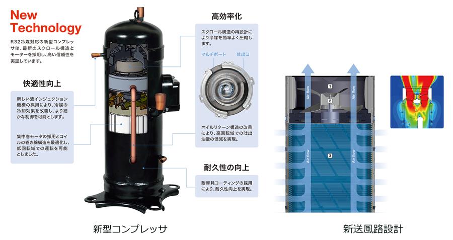 新型コンプレッサ／新送風路設計