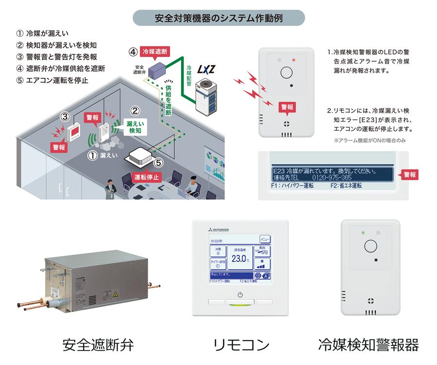 安全対策システム例／安全遮断弁／リモコン／冷媒検知警報器