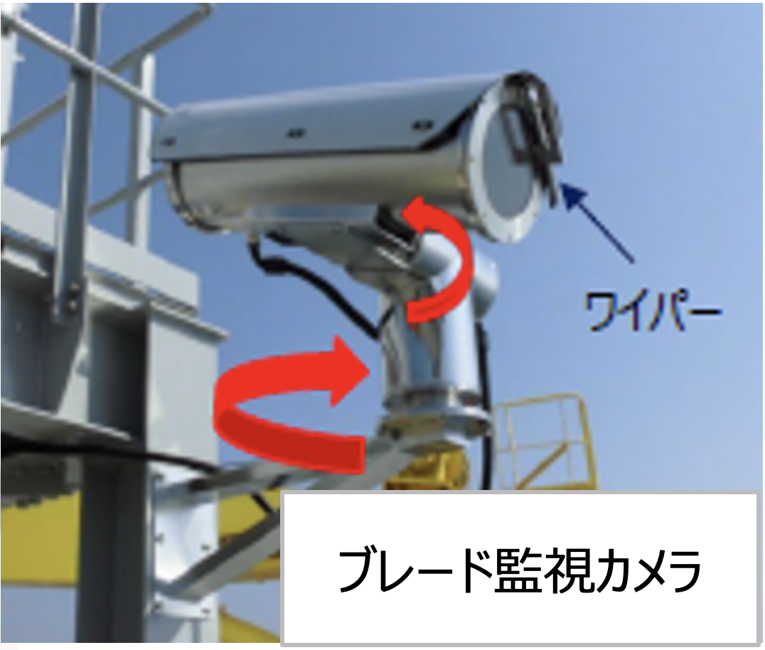 ブレード監視カメラ