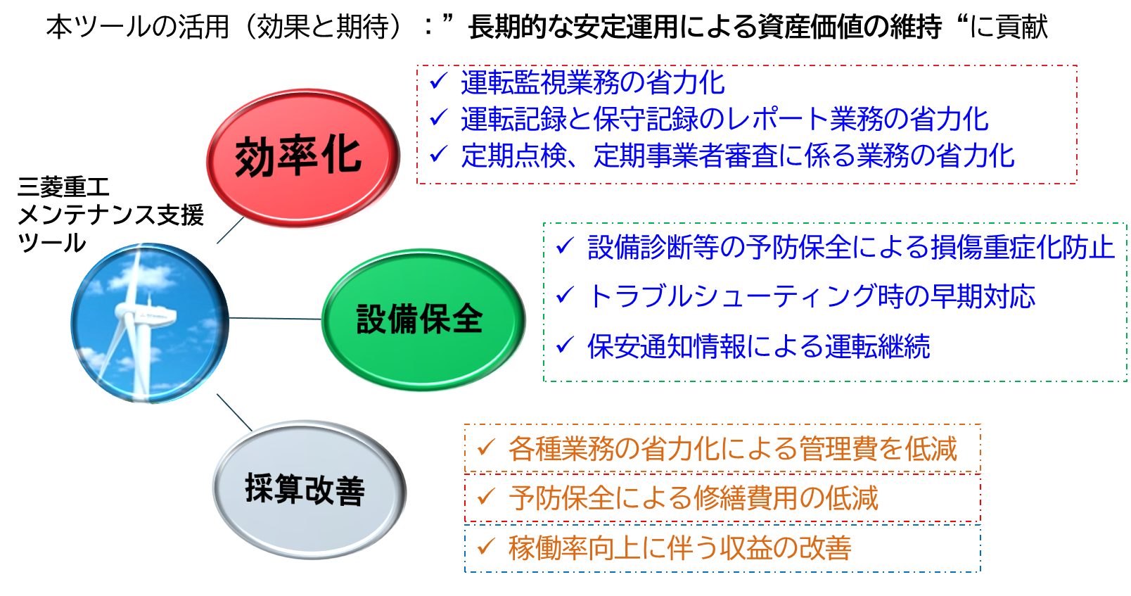 本ツールの活用(効果と期待):長期的な安定運用による資産価値の維持に貢献