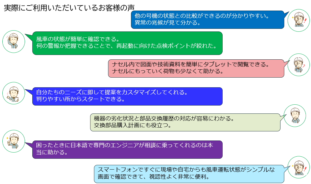 実際にご利用いただいているお客様の声