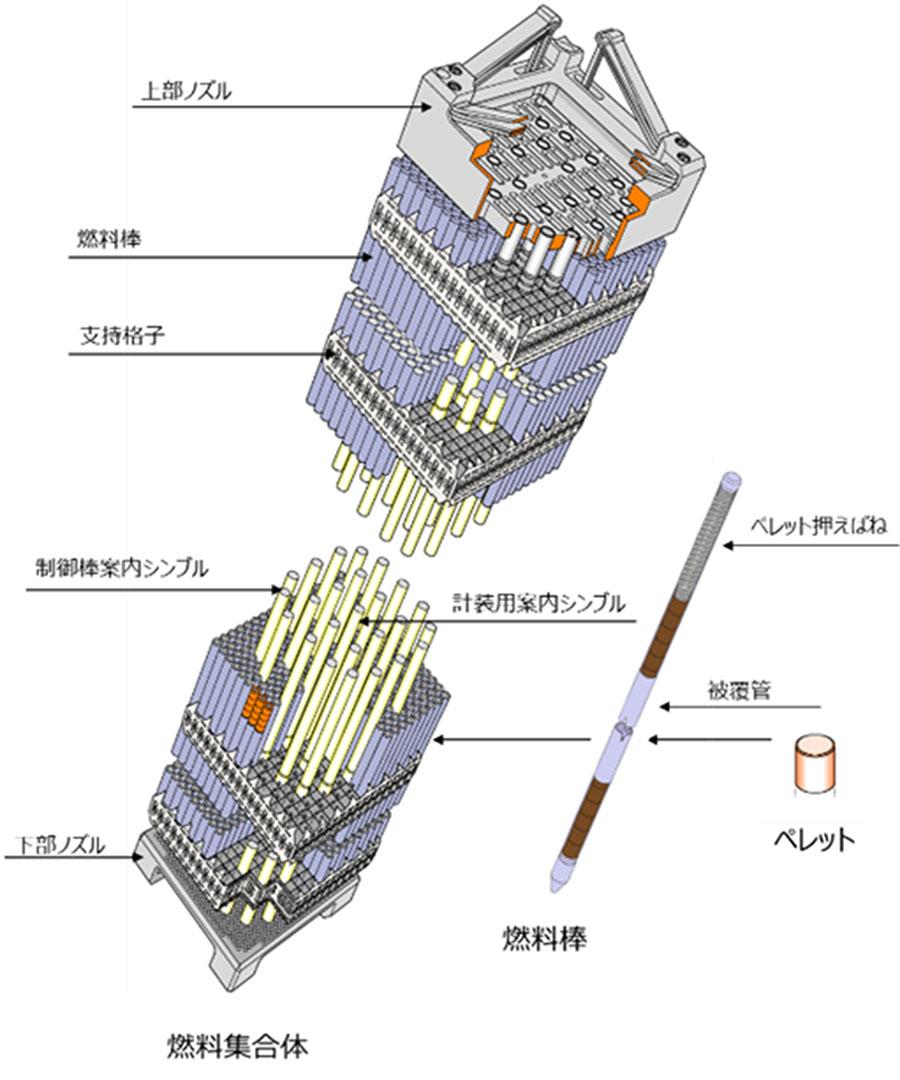 MOX燃料集合体の概要