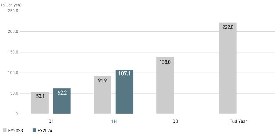 Profit (loss) Attributable to Owners of Parent (consolidated)