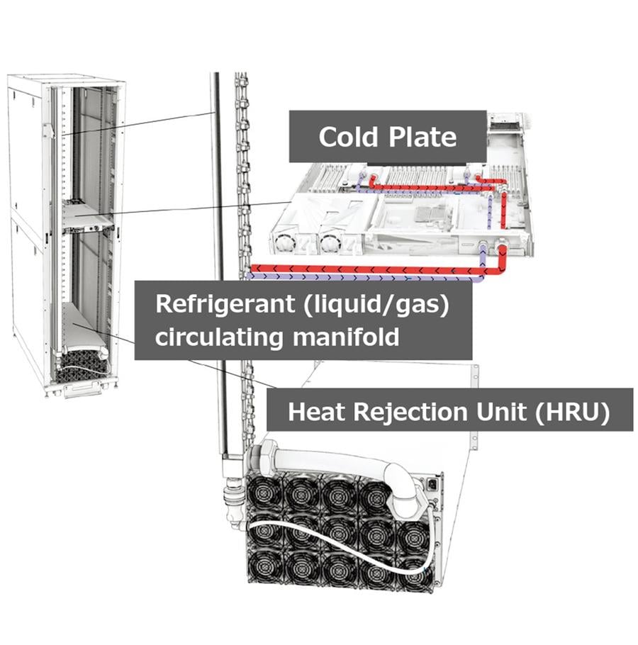 Two-Phase Direct Chip Cooling Product Image
