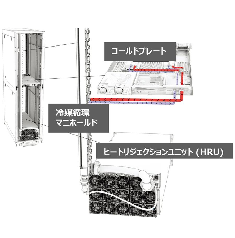 二相式ダイレクトチップ冷却コンポーネントイメージ
