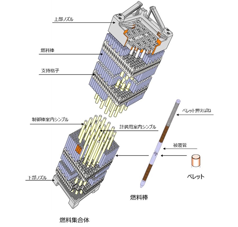 MOX燃料集合体の概要
