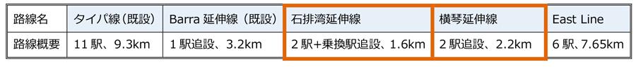 対象路線について