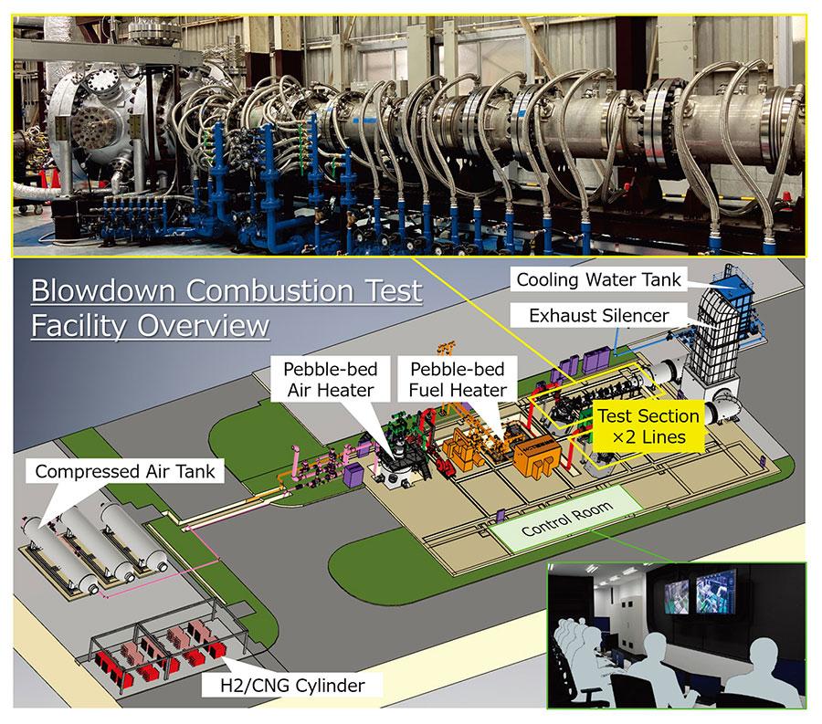 Blowdown Combustion Test Equipment and Illustration of the Overall Facility