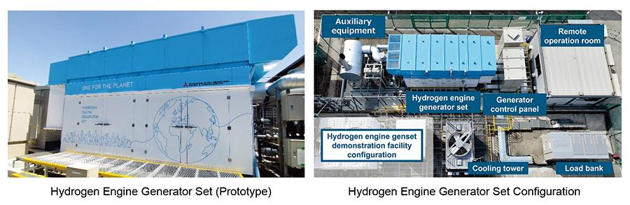 Hydrogen Engine Generator Set (Prototype) Hydrogen Engine Generator Set Configuration